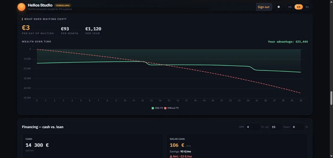 Helios Studio — cost of waiting