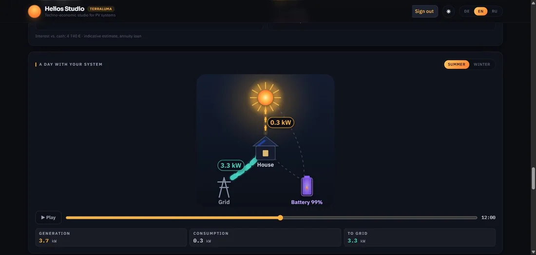 Helios Studio — a day with your system